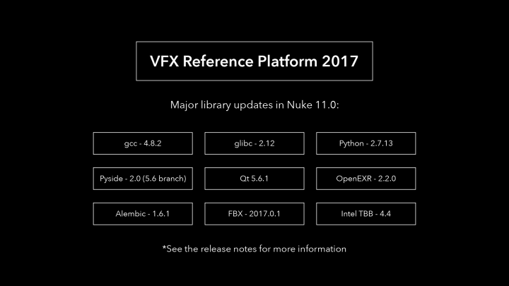 Pipeline & standards updates Nuke 11